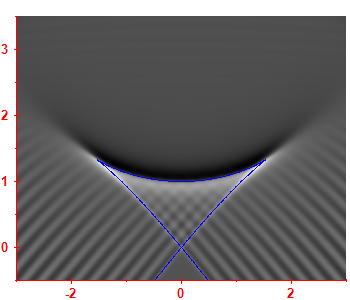 Smoothed level density